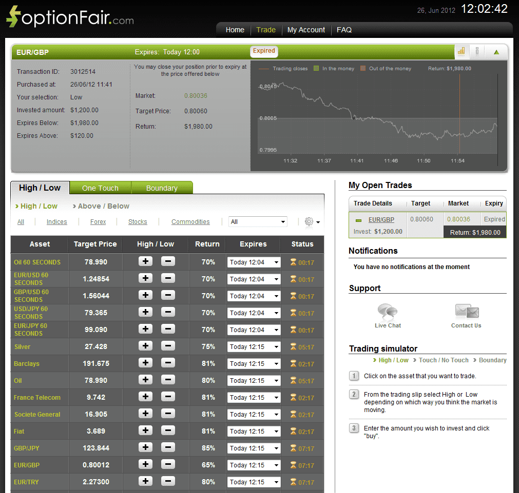 Successful Trade on June 26, 2012 eurgbp Successful Trade on June 26, 2012 eurgbp
